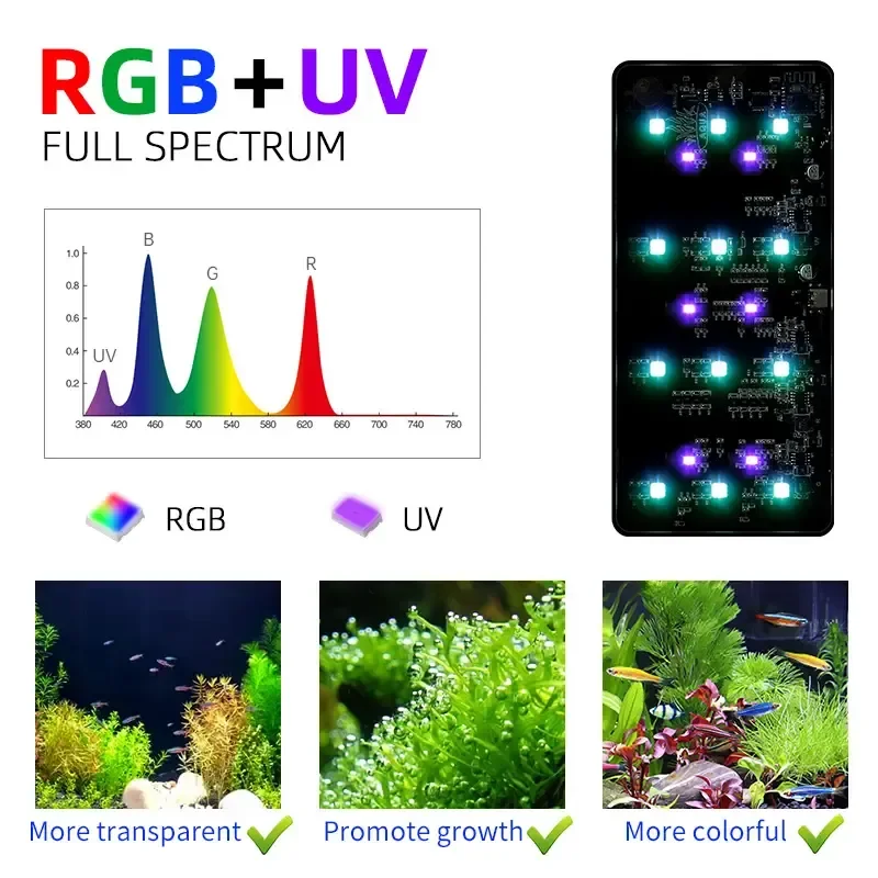 HAFTA AQUA USB akvaryum ışığı  - Aquarium Plant Light Spectrum incelemesi ve fiyatı