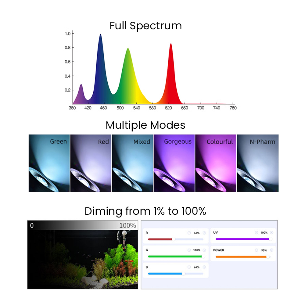 Tam Spektrumlu Bluetooth 3.0 U - Aquarium Plant Light Spectrum incelemesi ve fiyatı